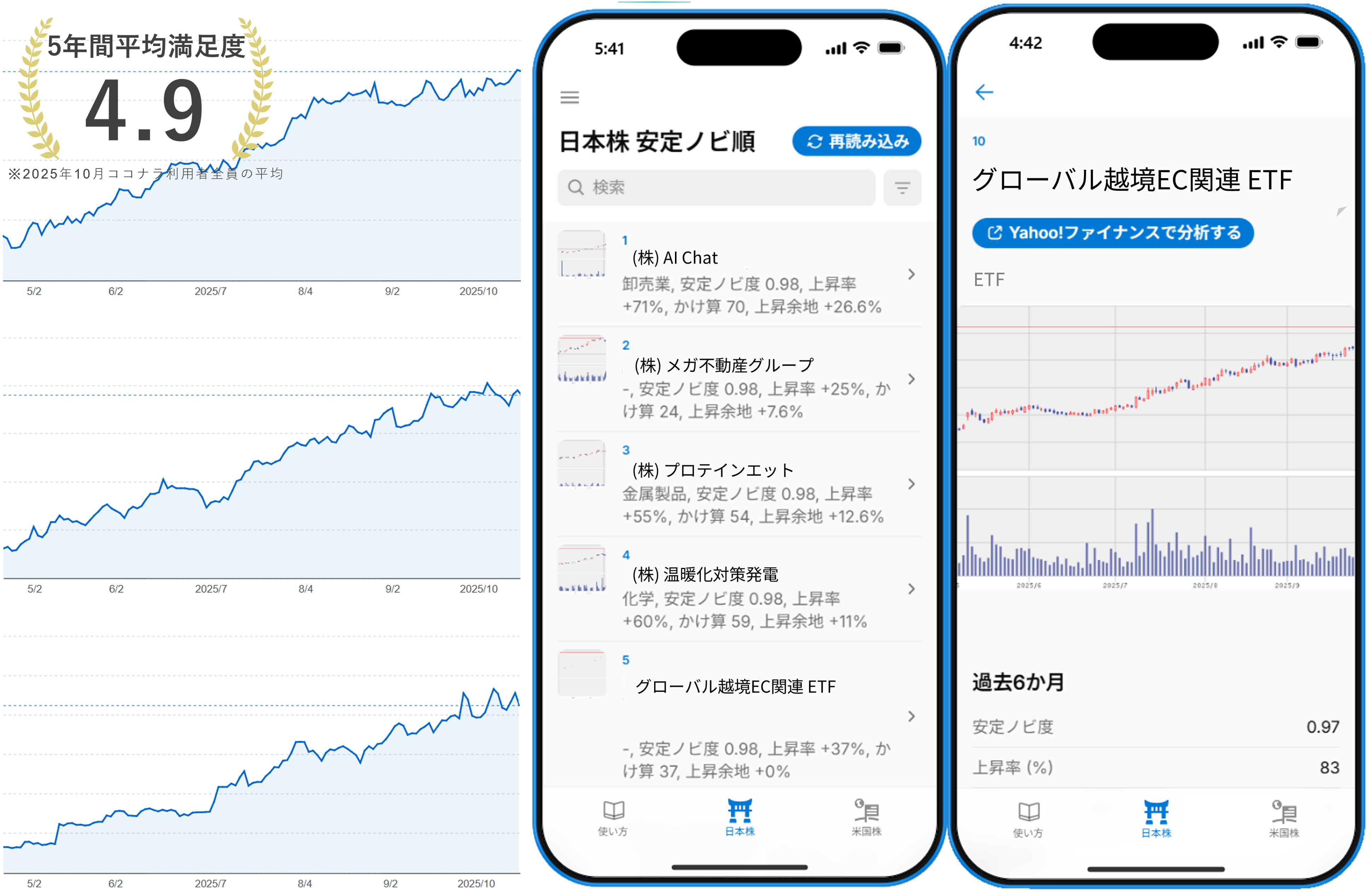ノビ株ツール画面イメージ（PC表示）